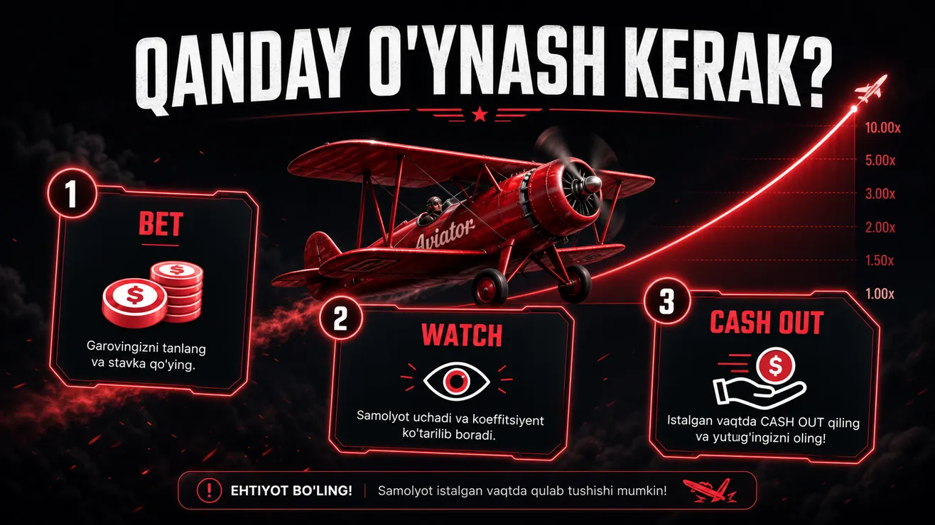 Aviator — cashout tugmasini bosish vaqti va koeffitsient hisoblash